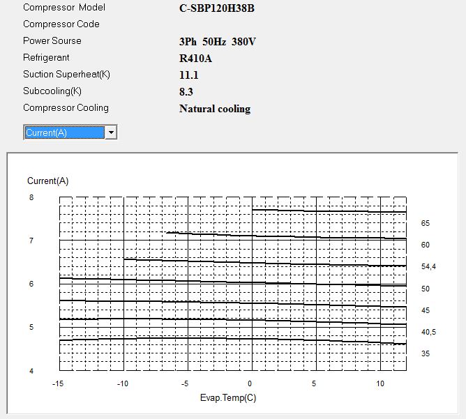 Диаграмма рабочего тока компрессора Panasonic C-SBP120H38B