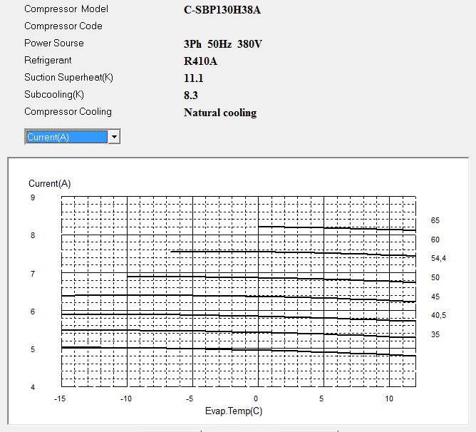 Диаграмма рабочего тока компрессора Panasonic C-SBP130H38A