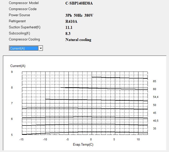Диаграмма рабочего тока компрессора Panasonic C-SBP140H38A