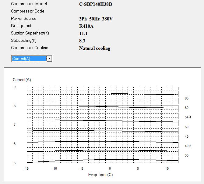 Диаграмма рабочего тока компрессора Panasonic C-SBP140H38B