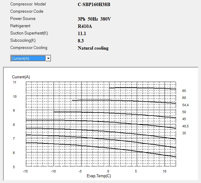 Диаграмма рабочего тока компрессора Panasonic C-SBP160H38B