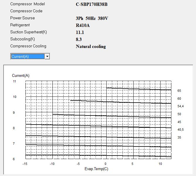 Диаграмма рабочего тока компрессора Panasonic C-SBP170H38B