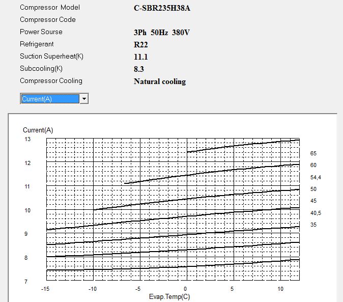 Диаграмма рабочего тока компрессора Panasonic C-SBR235H38A