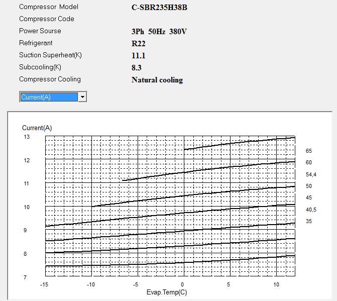 Диаграмма рабочего тока компрессора Panasonic C-SBR235H38B