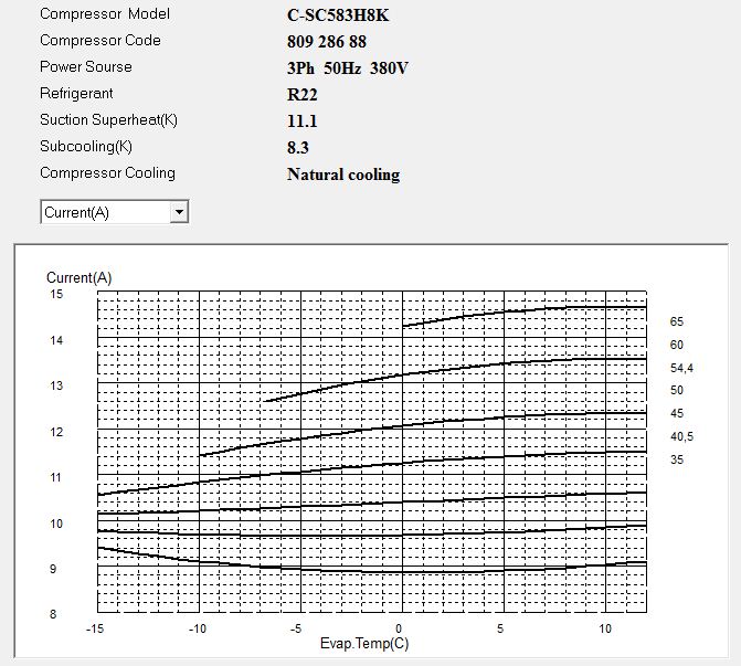 Диаграмма рабочего тока компрессора Panasonic C-SC583H8K