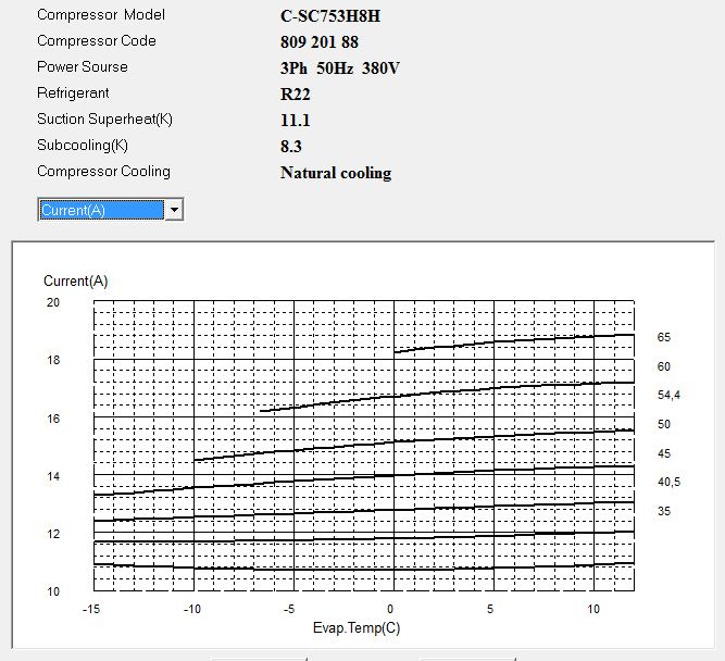 Диаграмма рабочего тока компрессора Panasonic C-SC753H8H