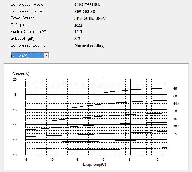 Диаграмма рабочего тока компрессора Panasonic C-SC753H8K
