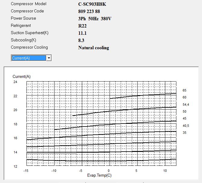 Диаграмма рабочего тока компрессора Panasonic C-SC903H8K