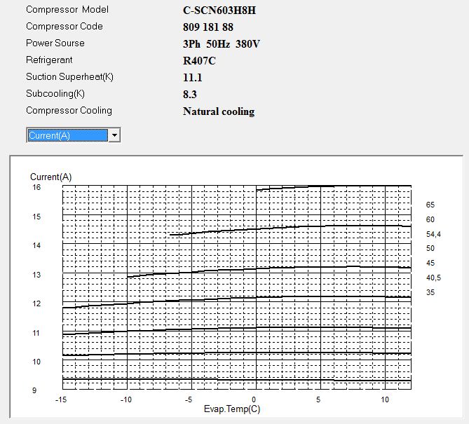 Диаграмма рабочего тока компрессора Panasonic C-SCN603H8H