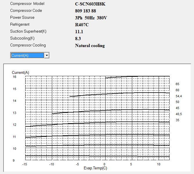 Диаграмма рабочего тока компрессора Panasonic C-SCN603H8K