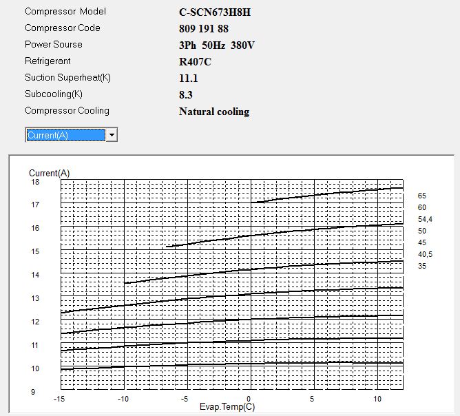 Диаграмма рабочего тока компрессора Panasonic C-SCN673H8H