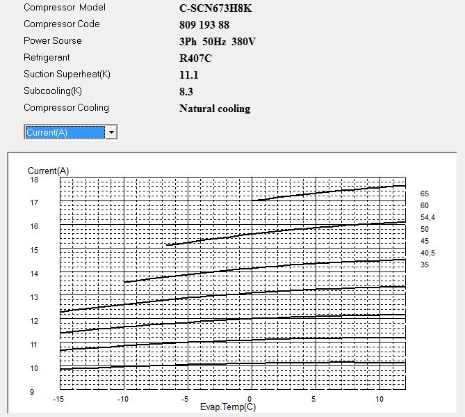 Диаграмма рабочего тока компрессора Panasonic C-SCN673H8K