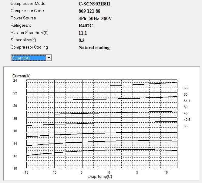 Диаграмма рабочего тока компрессора Panasonic C-SCN903H8H