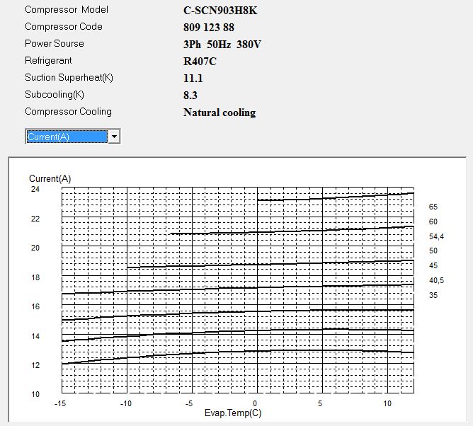 Диаграмма рабочего тока компрессора Panasonic C-SCN903H8K