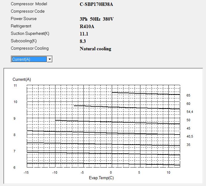 Диаграмма робочего тока компрессора Panasonic C-SBP170H38A