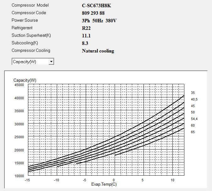 Диаграмма холодопроизводительности компрессора Panasonic C-SC673H8K