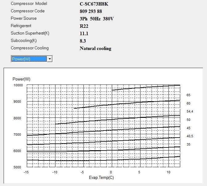 Диаграмма потребляемой мощности компрессора Panasonic C-SC673H8K