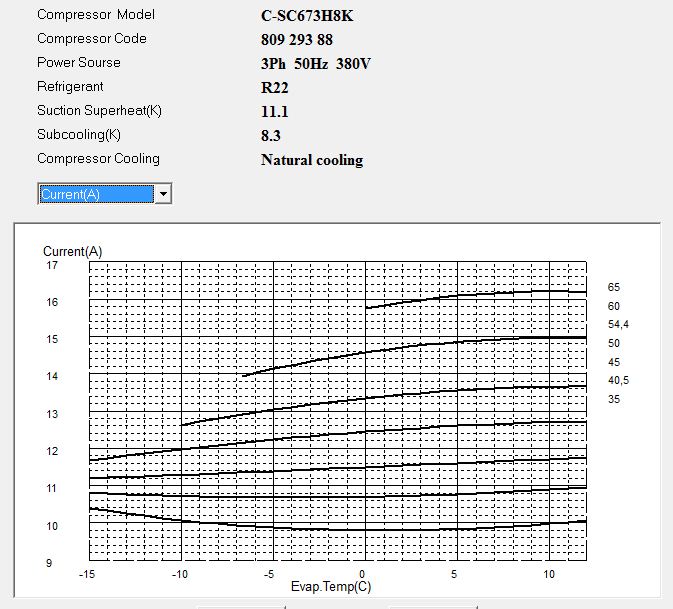 Диаграмма рабочего тока компрессора Panasonic C-SC673H8K