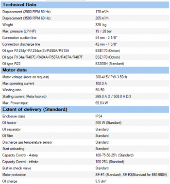 Полугерметичный компрессор Bitzer CSH 6563-60Y